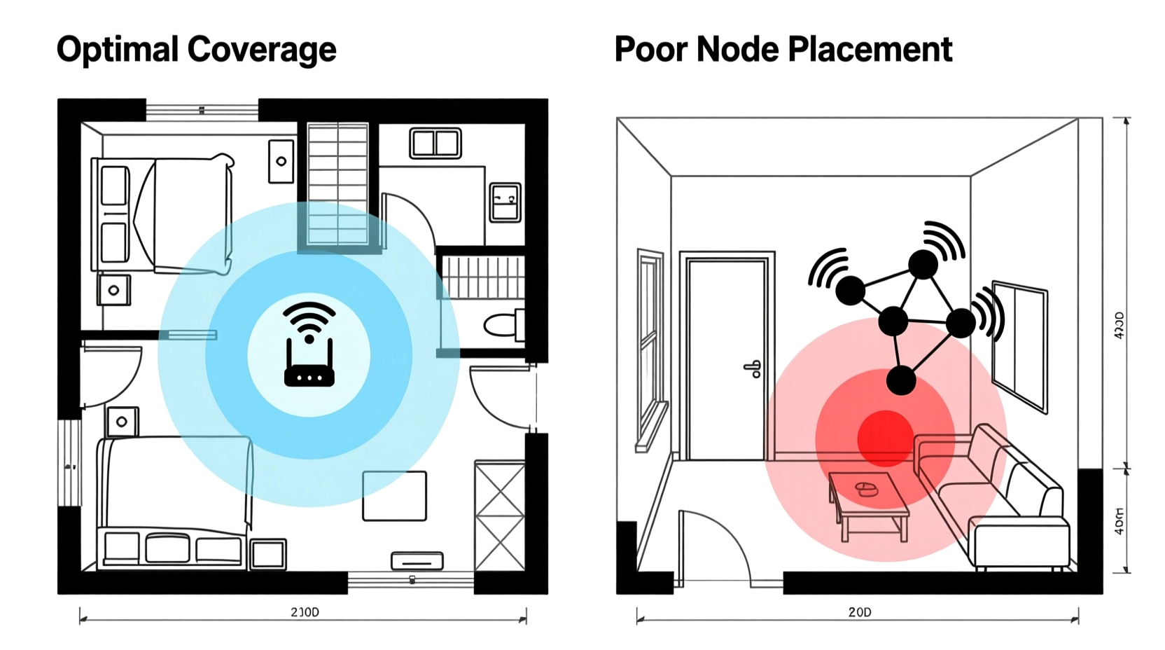 Mesh Wifi vs One Router for Small Apartments