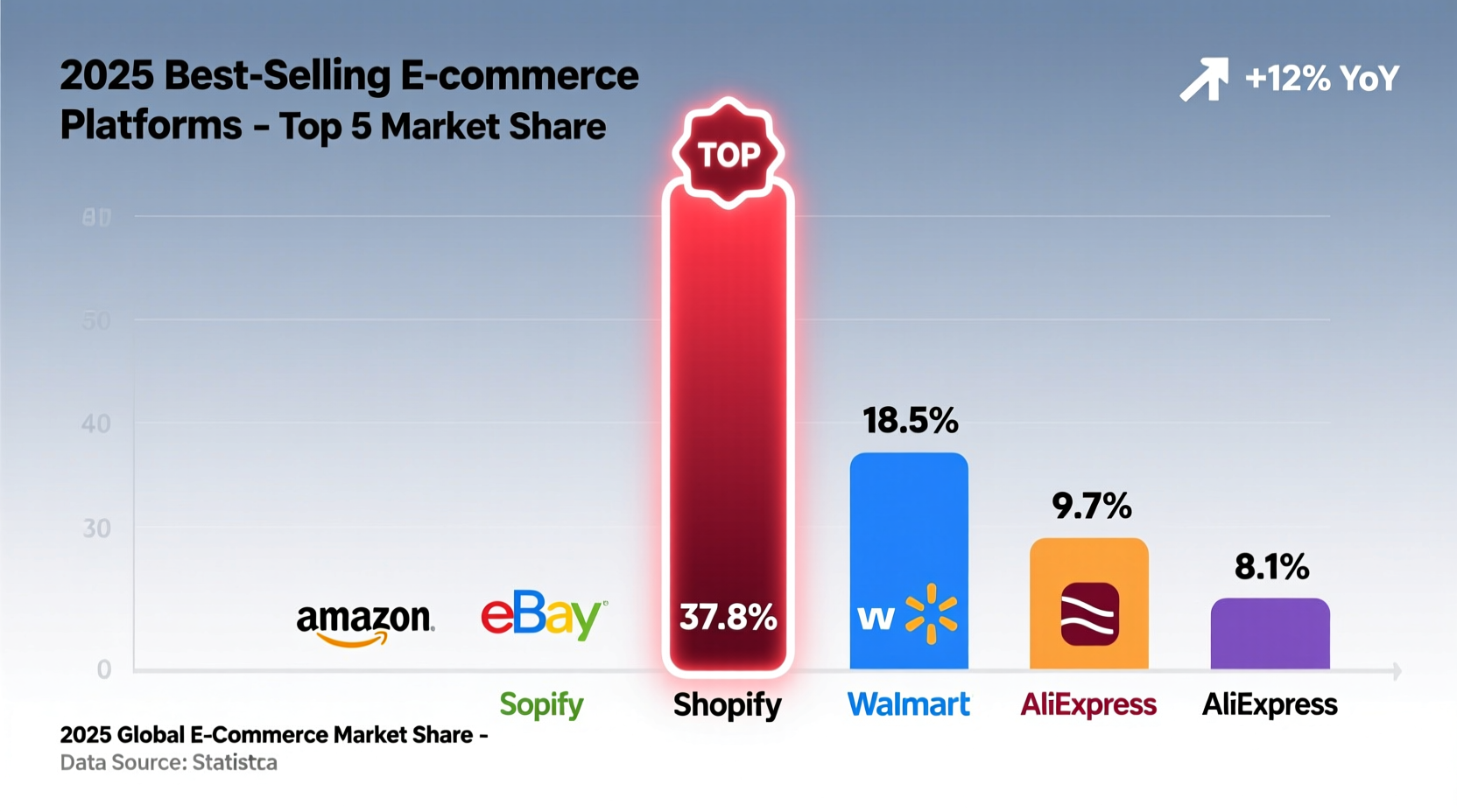 best place to sell things online