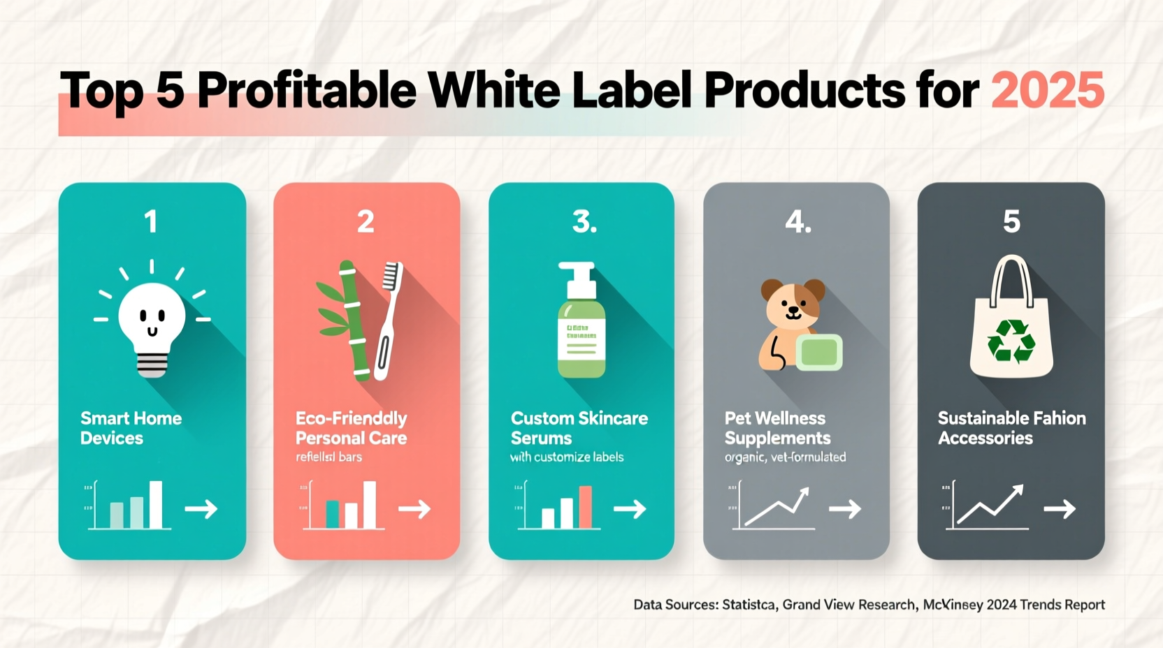 best white label products