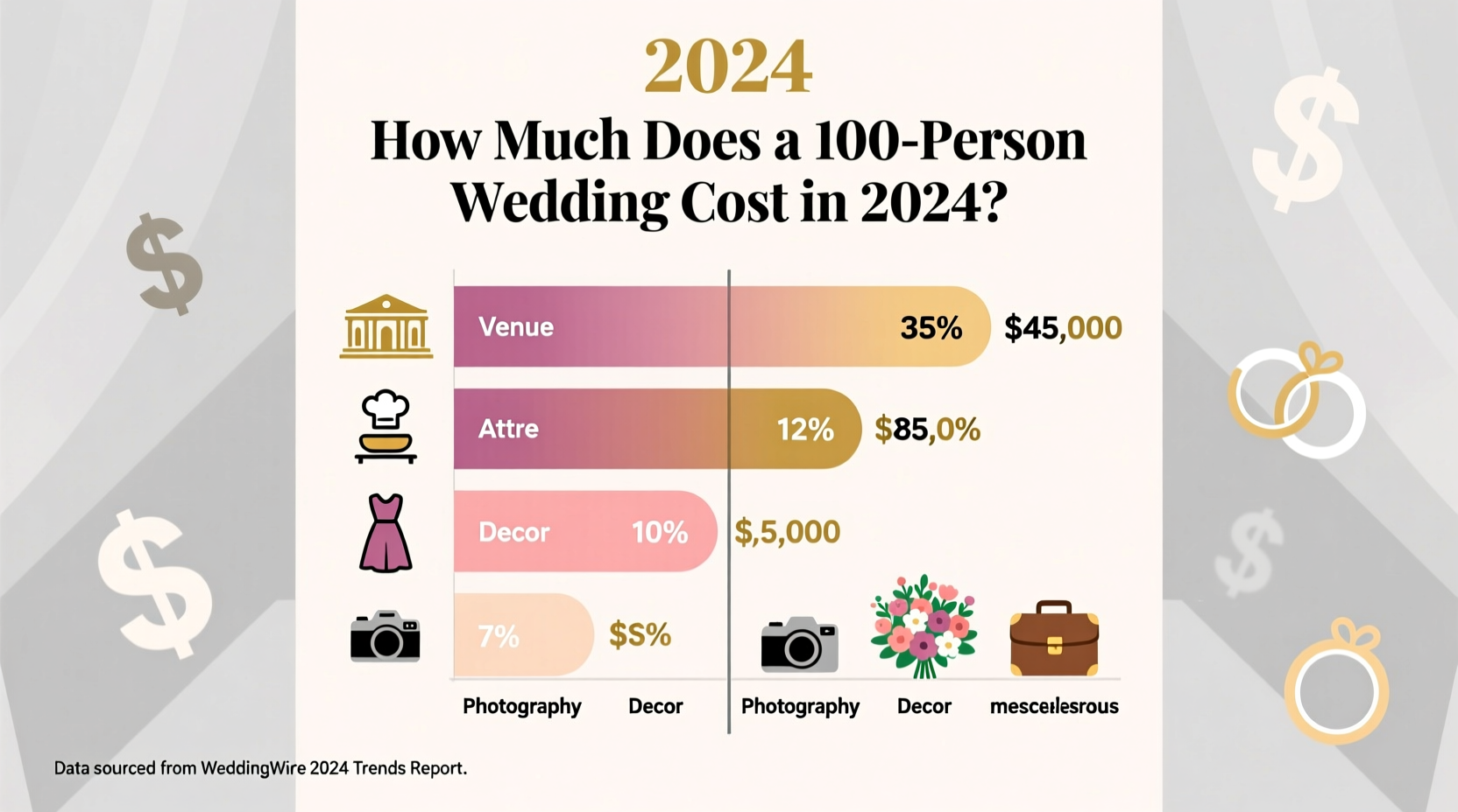how much does a 100 person wedding cost