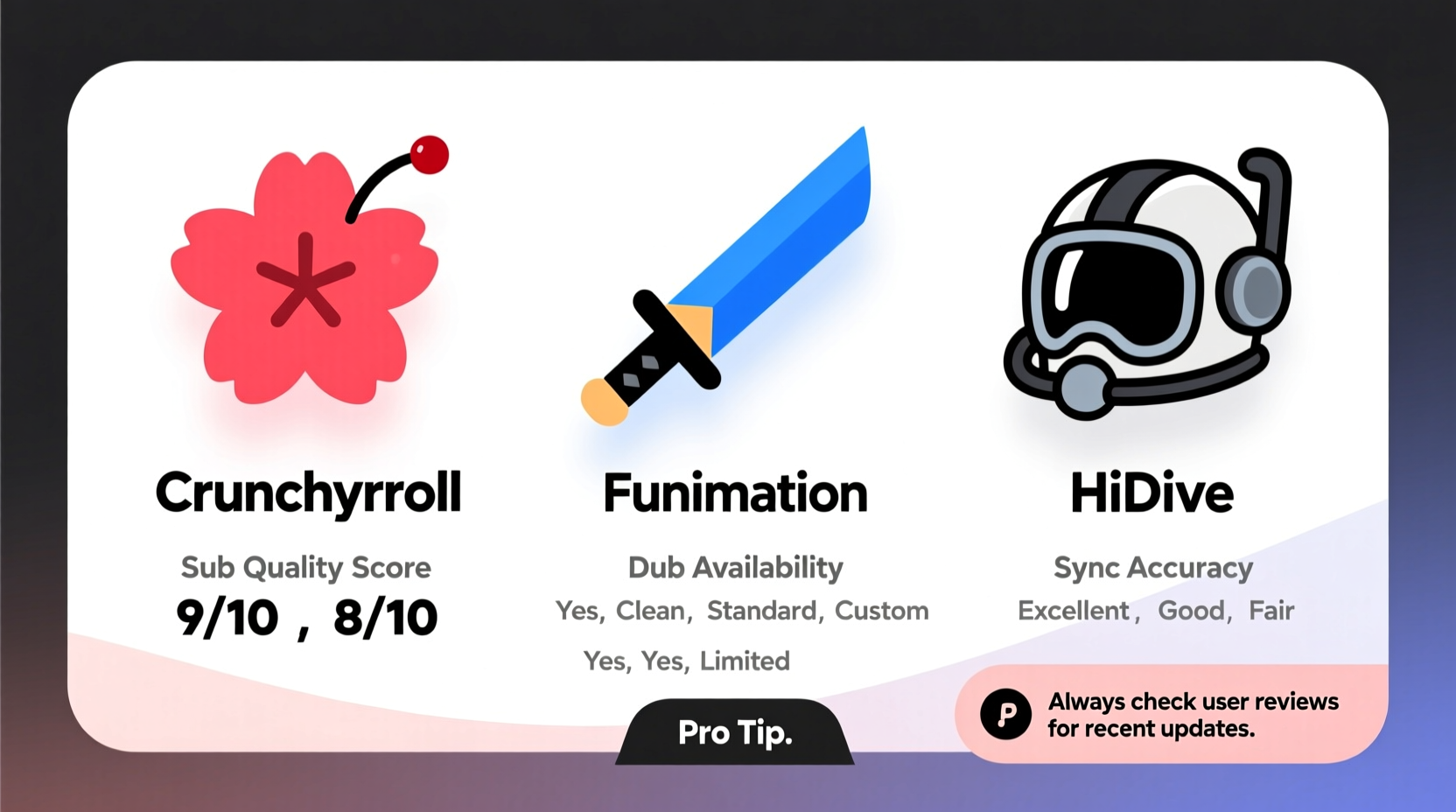 how to choose the right anime streaming service based on sub quality