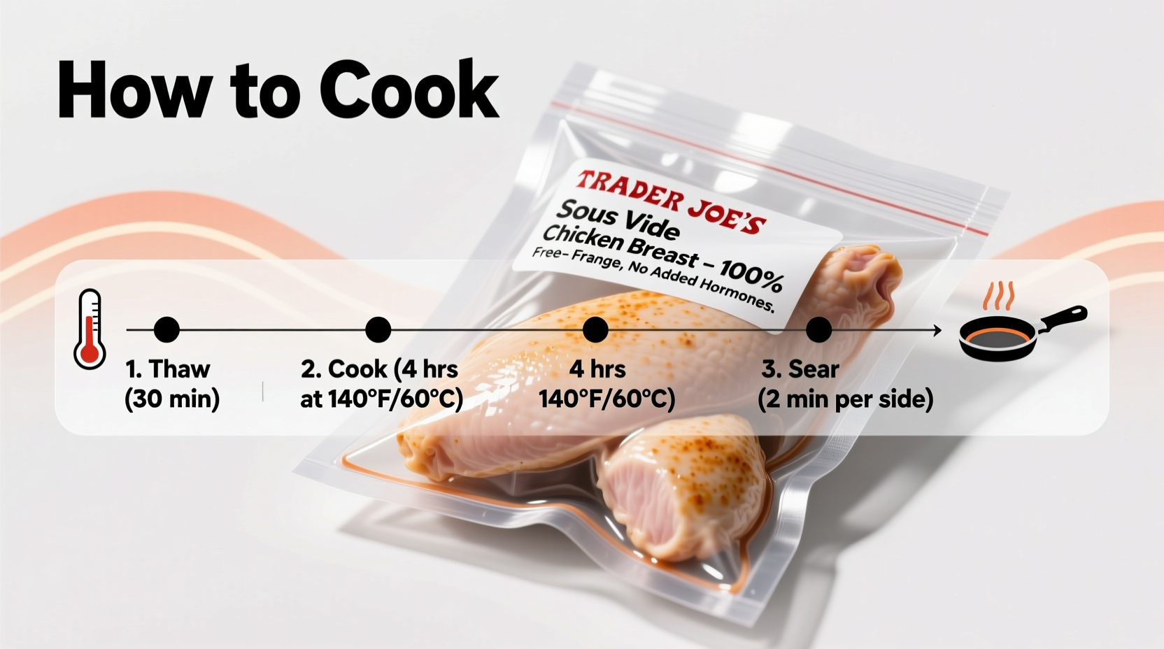 sous vide chicken from trader joes explained