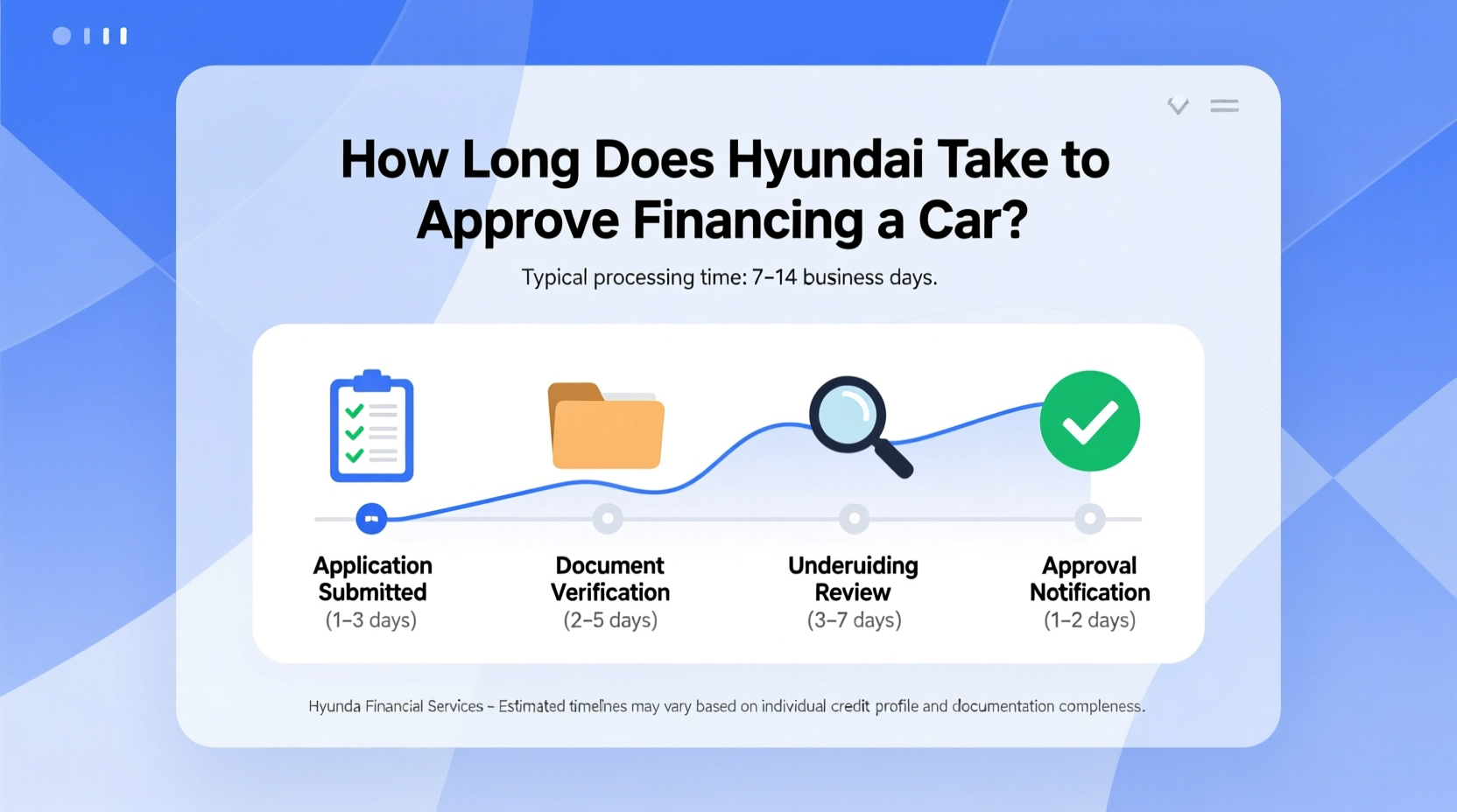 how long does hyundai take to approve financing a car