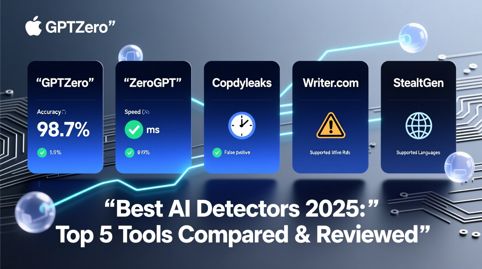 best ai detector