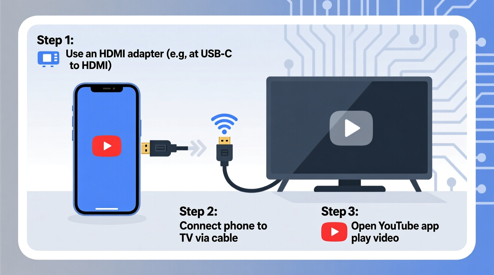 how to cast youtube from phone to tv without wifi connection issues
