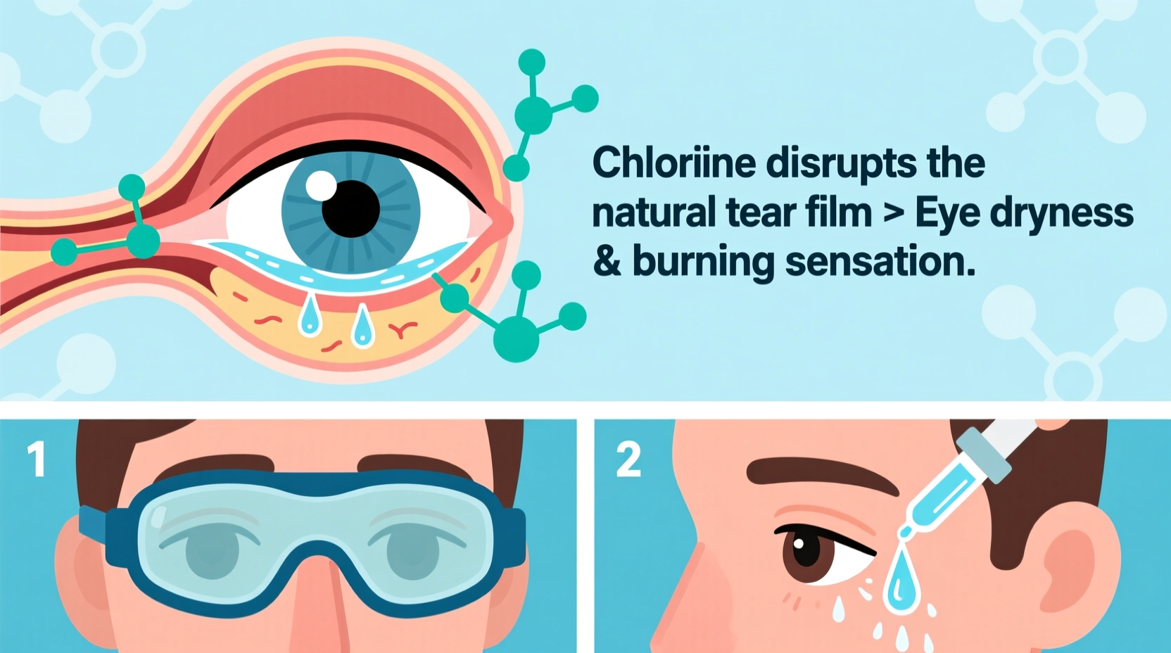 Pool Eyes Why Do My Eyes Burn After Swimming In Chlorinated Pools And How To ...