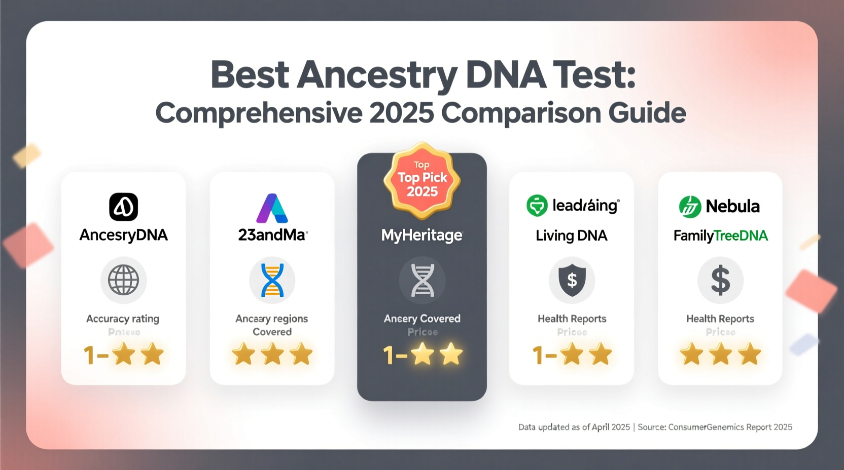best ancestry dna test