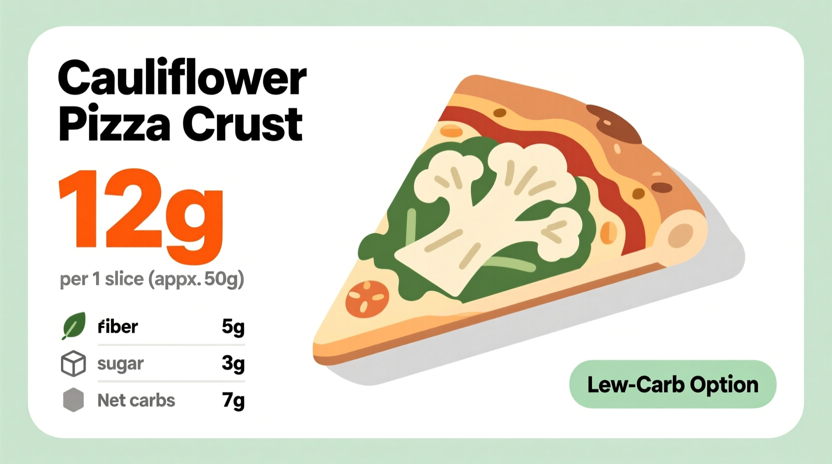 Cauliflower Pizza Crust Carbs: Exact Count Revealed