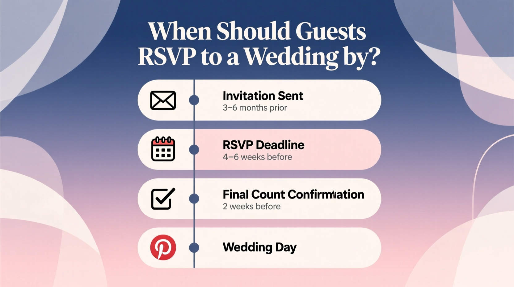 when should people rsvp by for a wedding