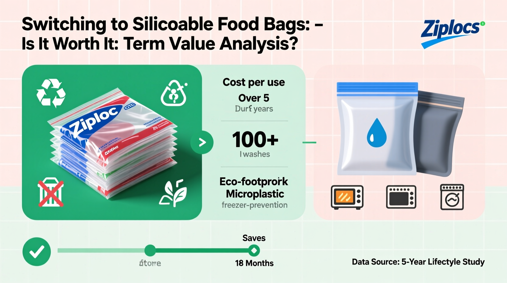 are reusable silicone food bags worth switching from ziplocs long term
