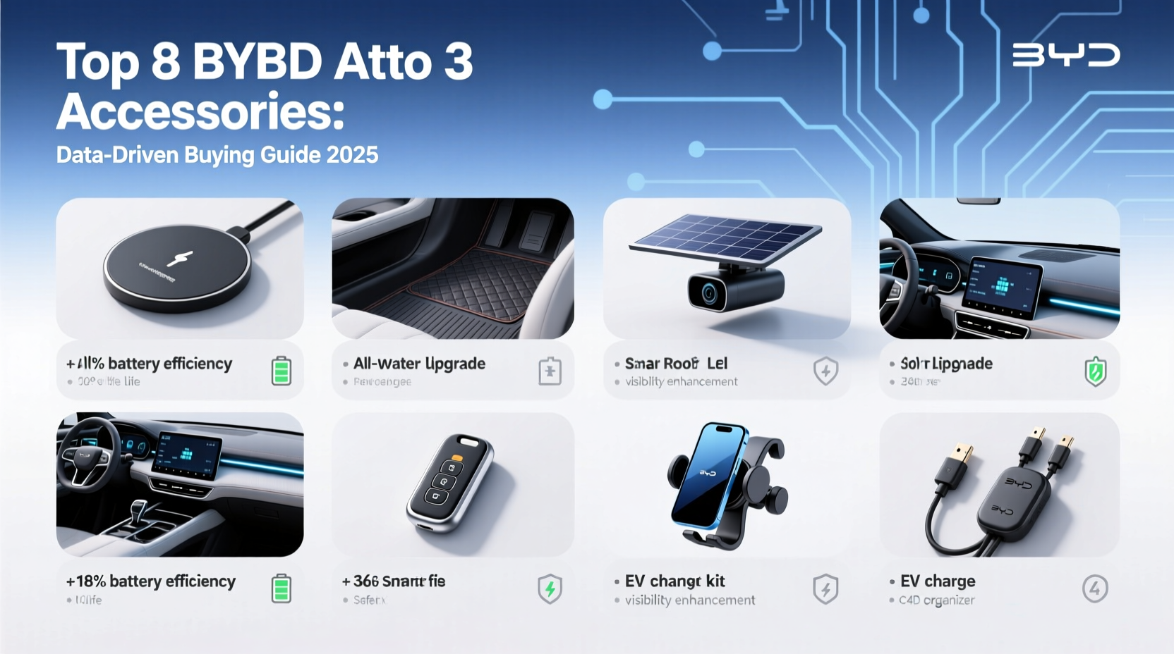 byd atto 3 accessories top sellers