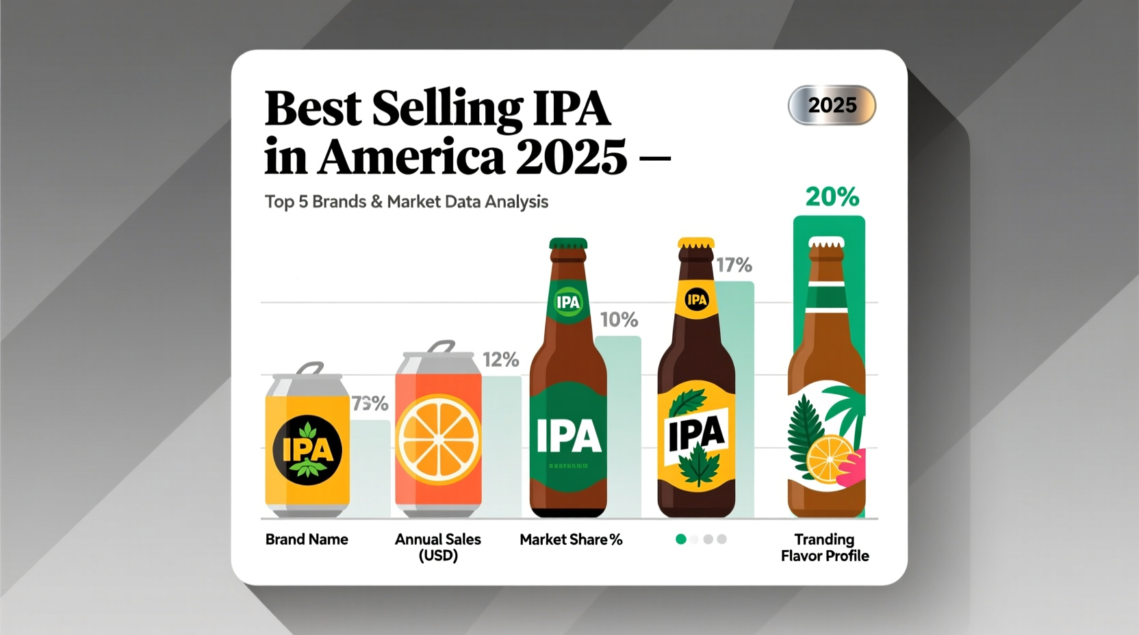 best selling ipa in america