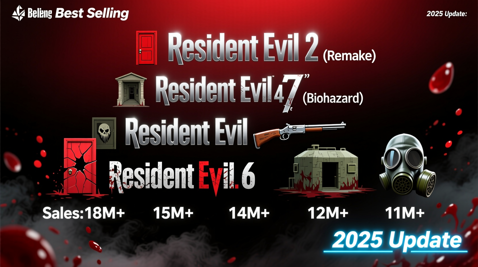 best selling resident evil games