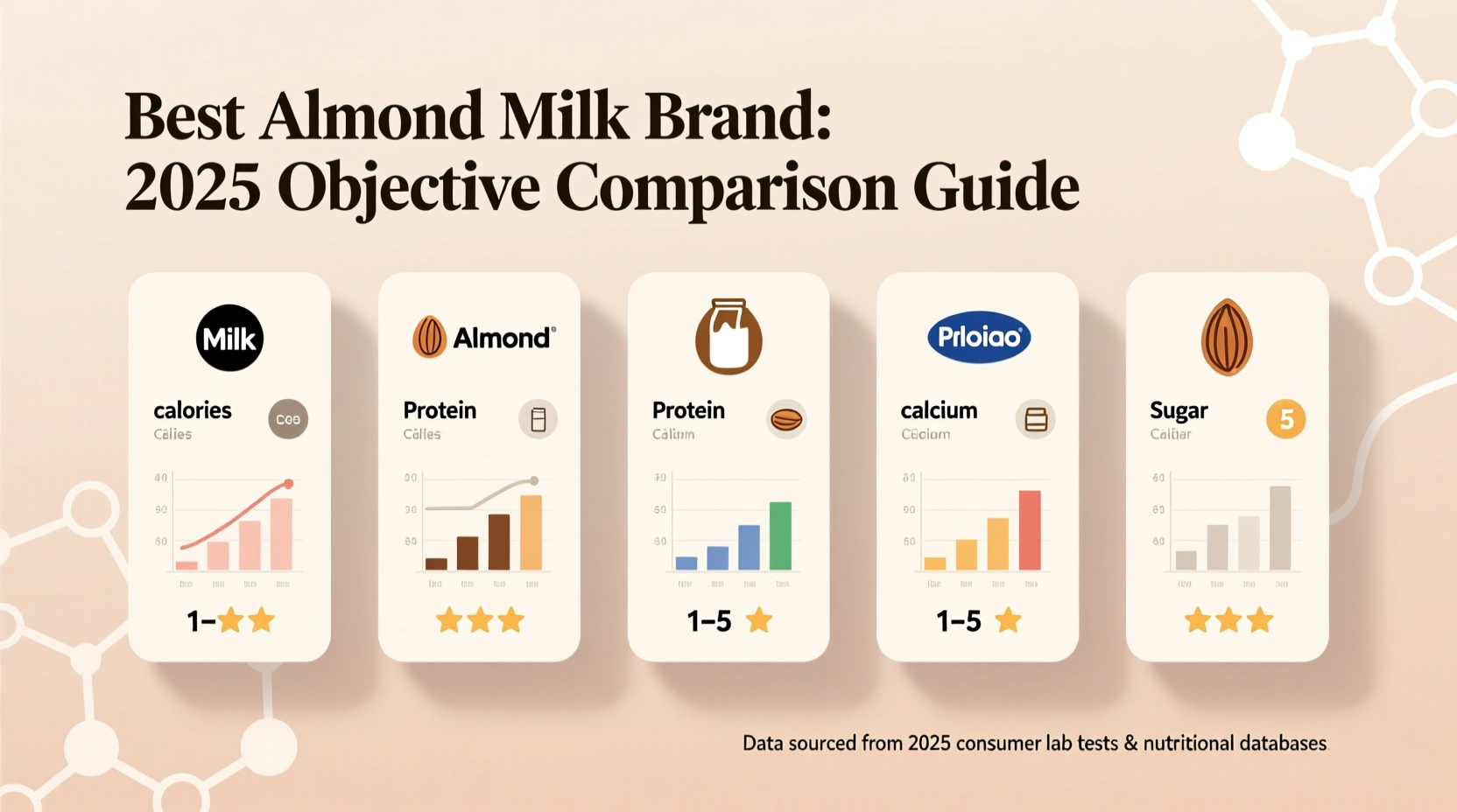 best almond milk brand