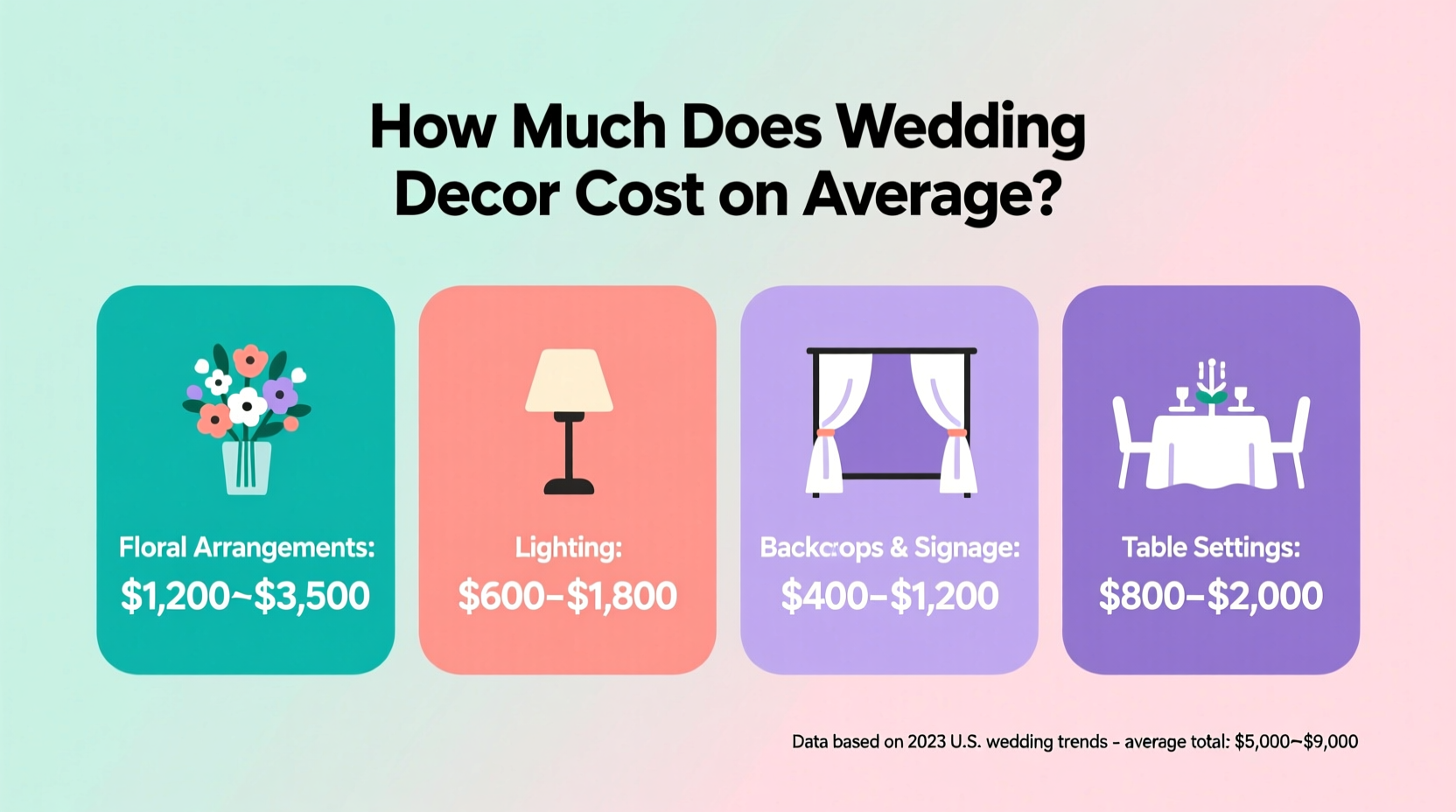 how much does wedding decor cost