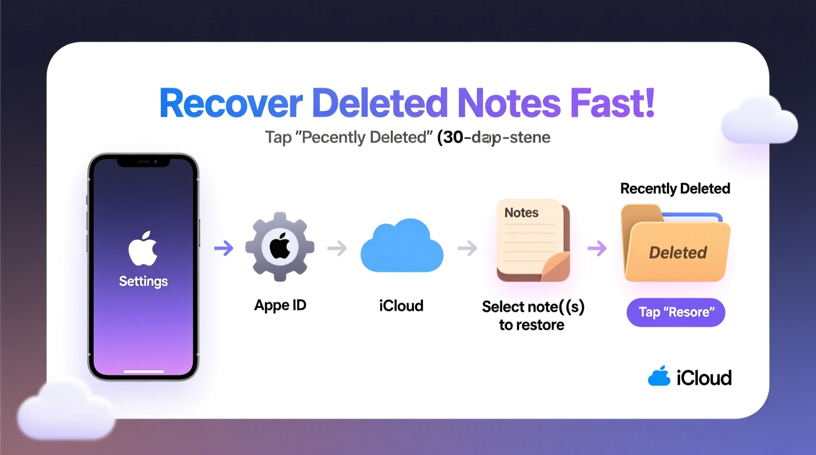 how to recover deleted notes from your iphone easily and fast