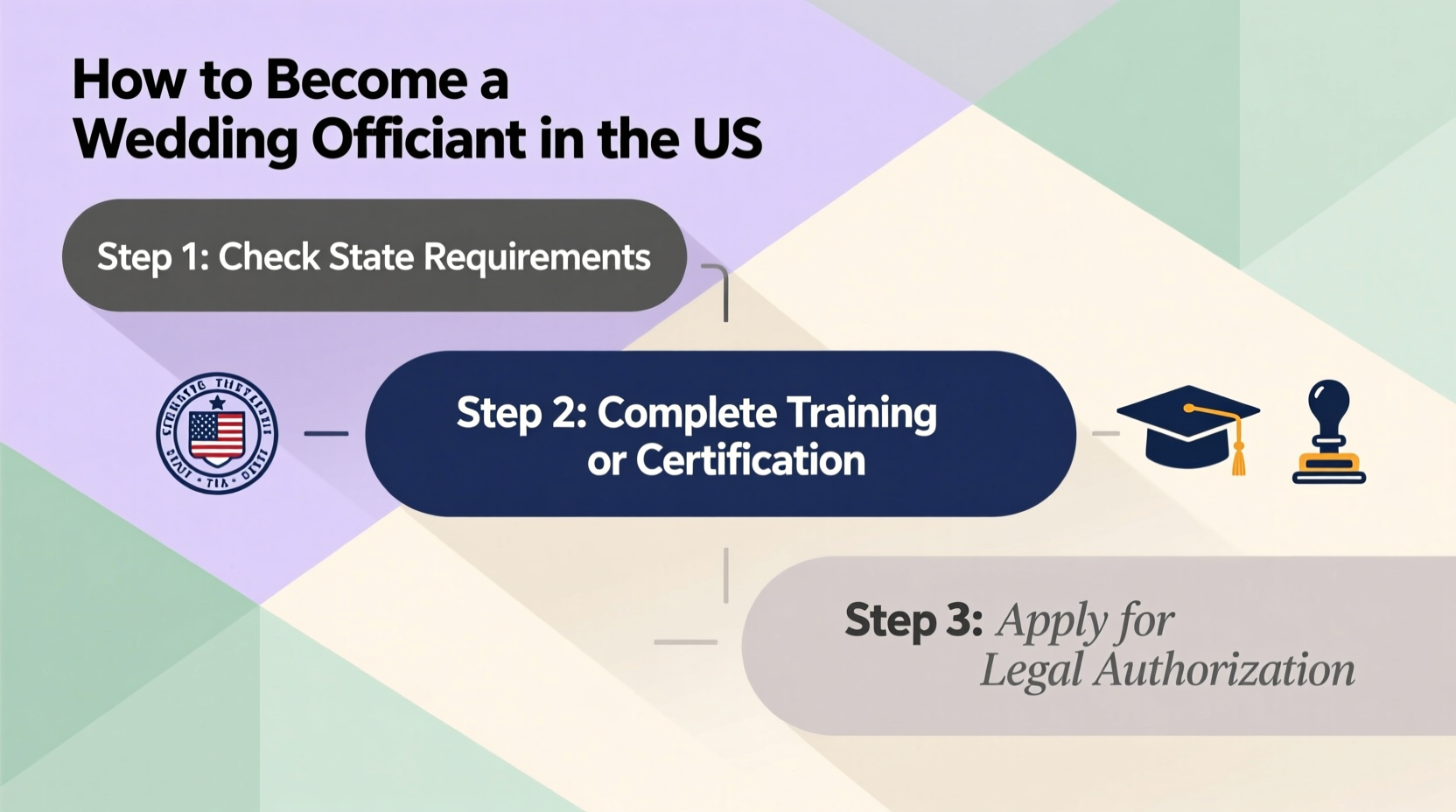 how can i become a wedding officiant