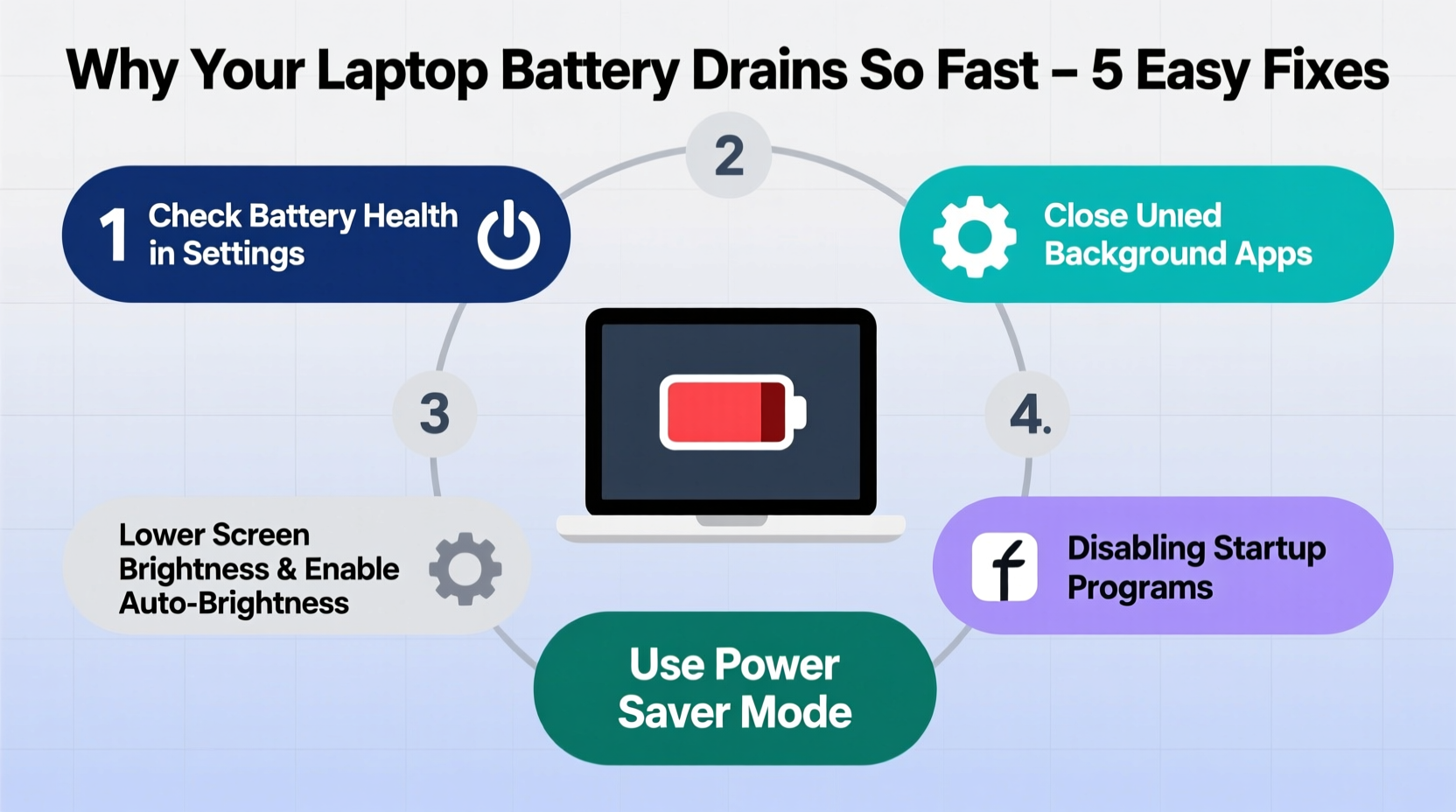 why does my laptop battery drain so fast and how to fix it in 5 easy steps