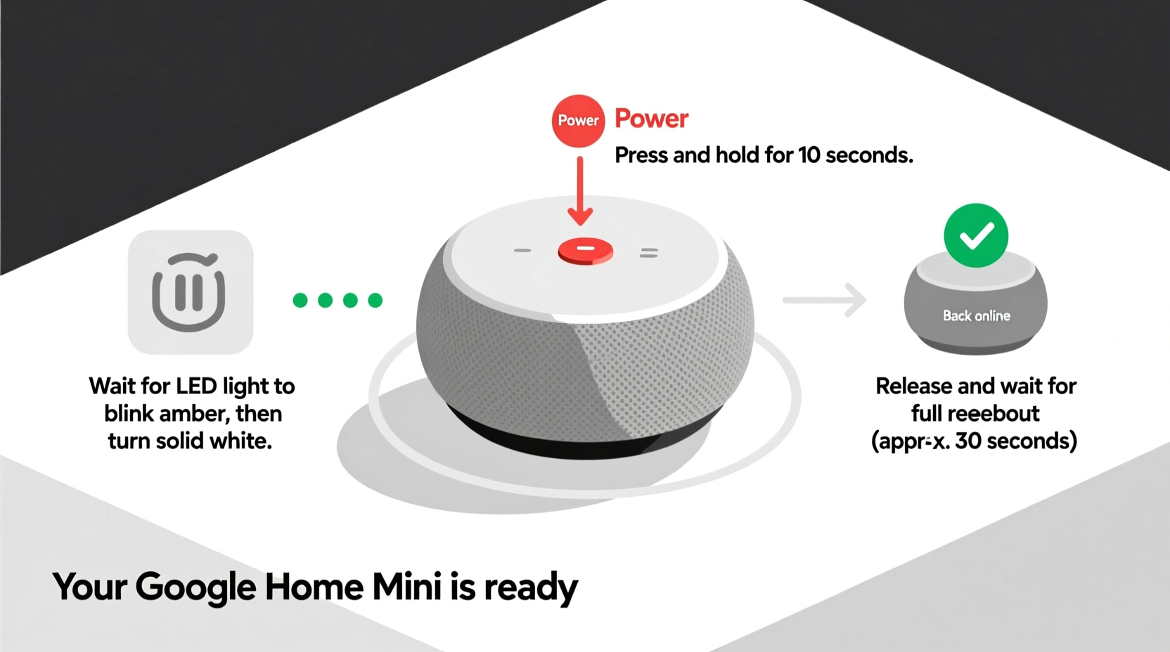 how to reset your google home mini when it stops responding to commands