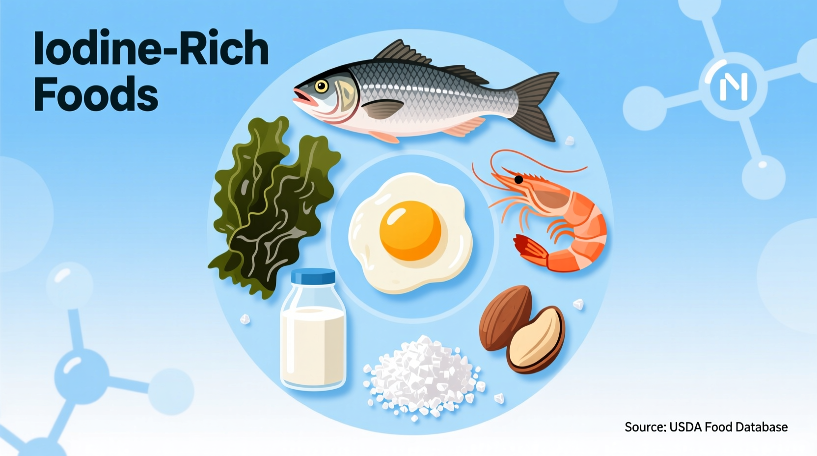 what foods are rich in iodine