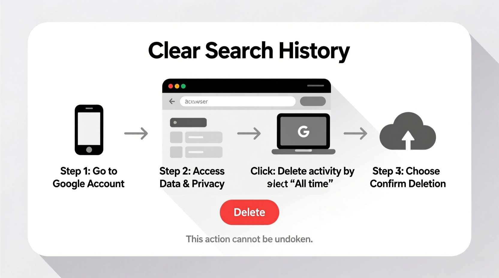 how to permanently clear your google search history across all devices