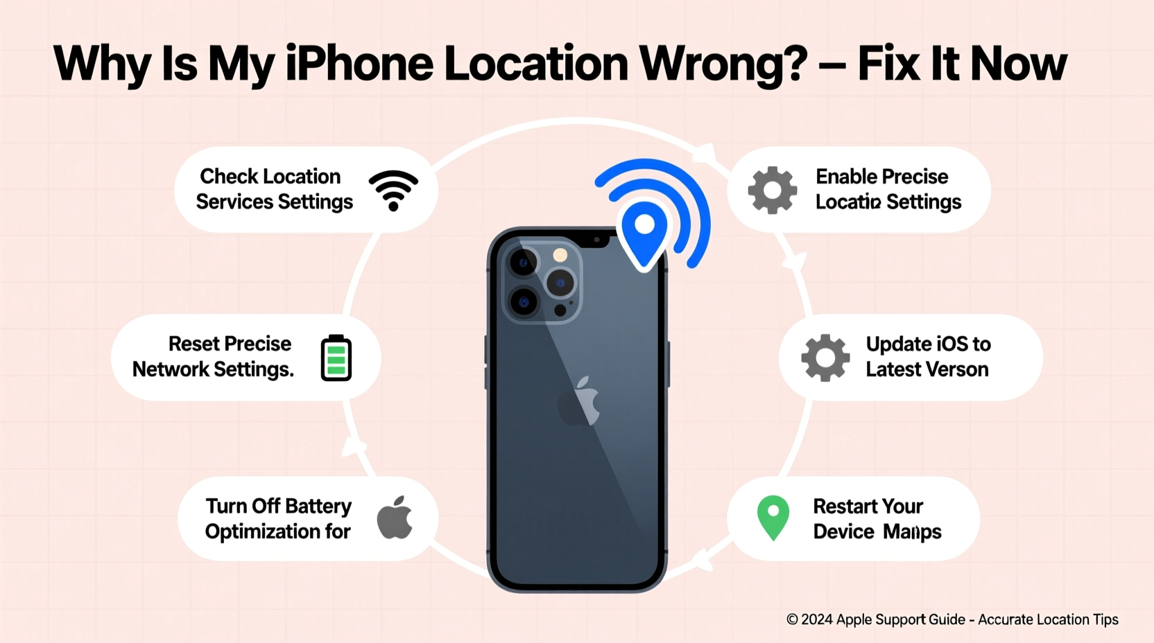 why is my iphone location wrong troubleshooting fixes