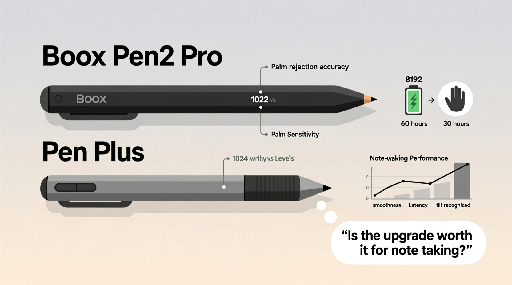 boox pen2 pro vs pen plus is the upgrade worth it for note taking