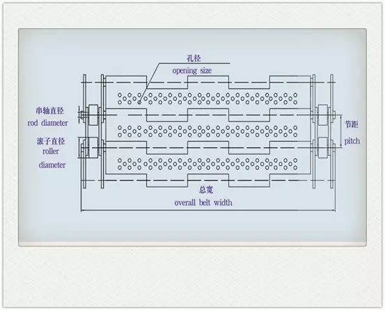 SUS304 Plate Link Wire Mesh Conveyor Belt For Food Grain Transport