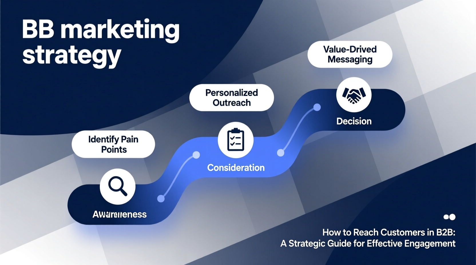 how to reach customers in b2b
