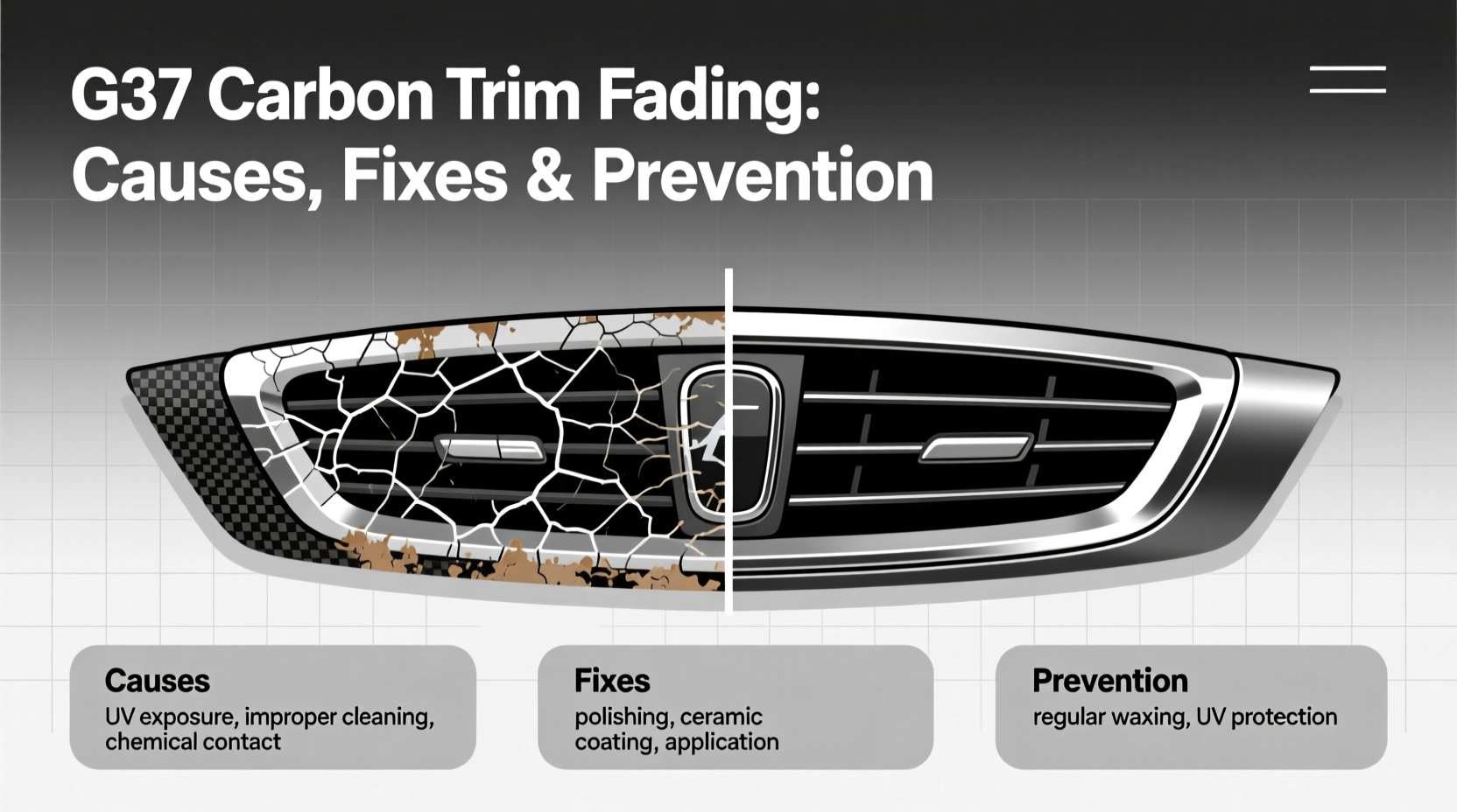 G37 Carbon Trim Fading: Causes, Fixes & Prevention