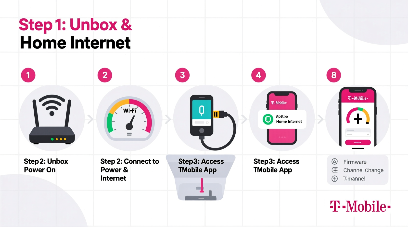 Step By Step Guide To Setting Up And Optimizing T Mobile Home Internet ...