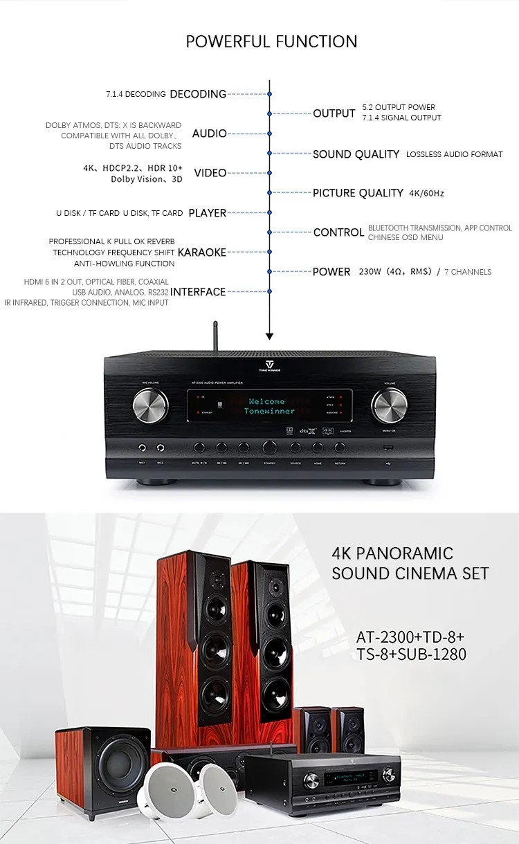 Tone Winner AT-2300 4KUHD 7.1.4 Capable Dolby Atmos AV Receiver –  Introducing - Audioholic Home Theater