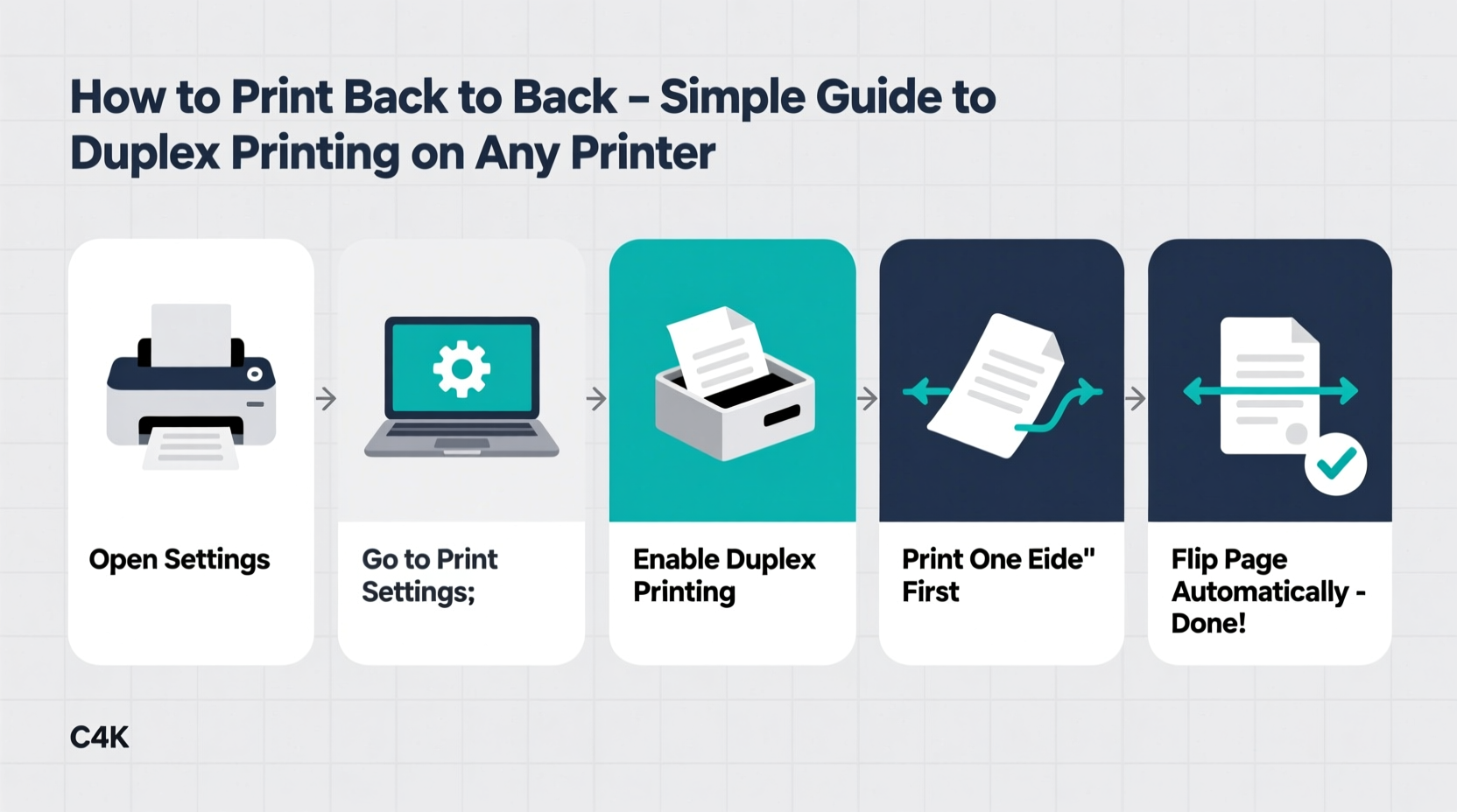 how to print back to back a simple guide to duplex printing on any printer