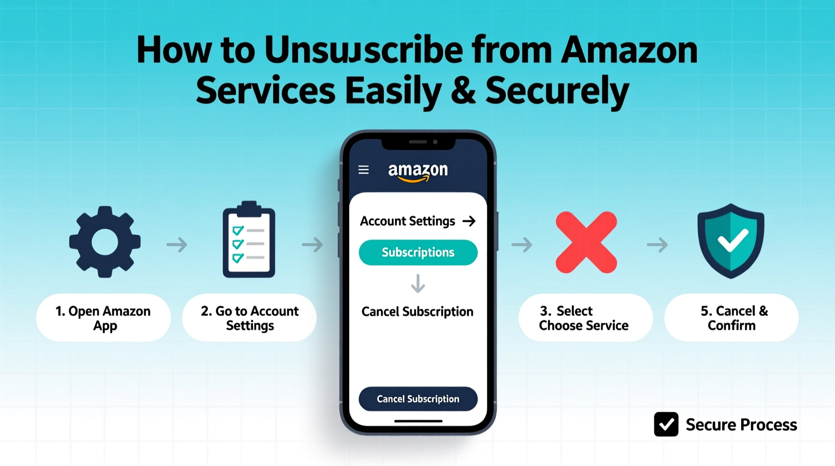 the complete guide to unsubscribing from amazon services easily and securely