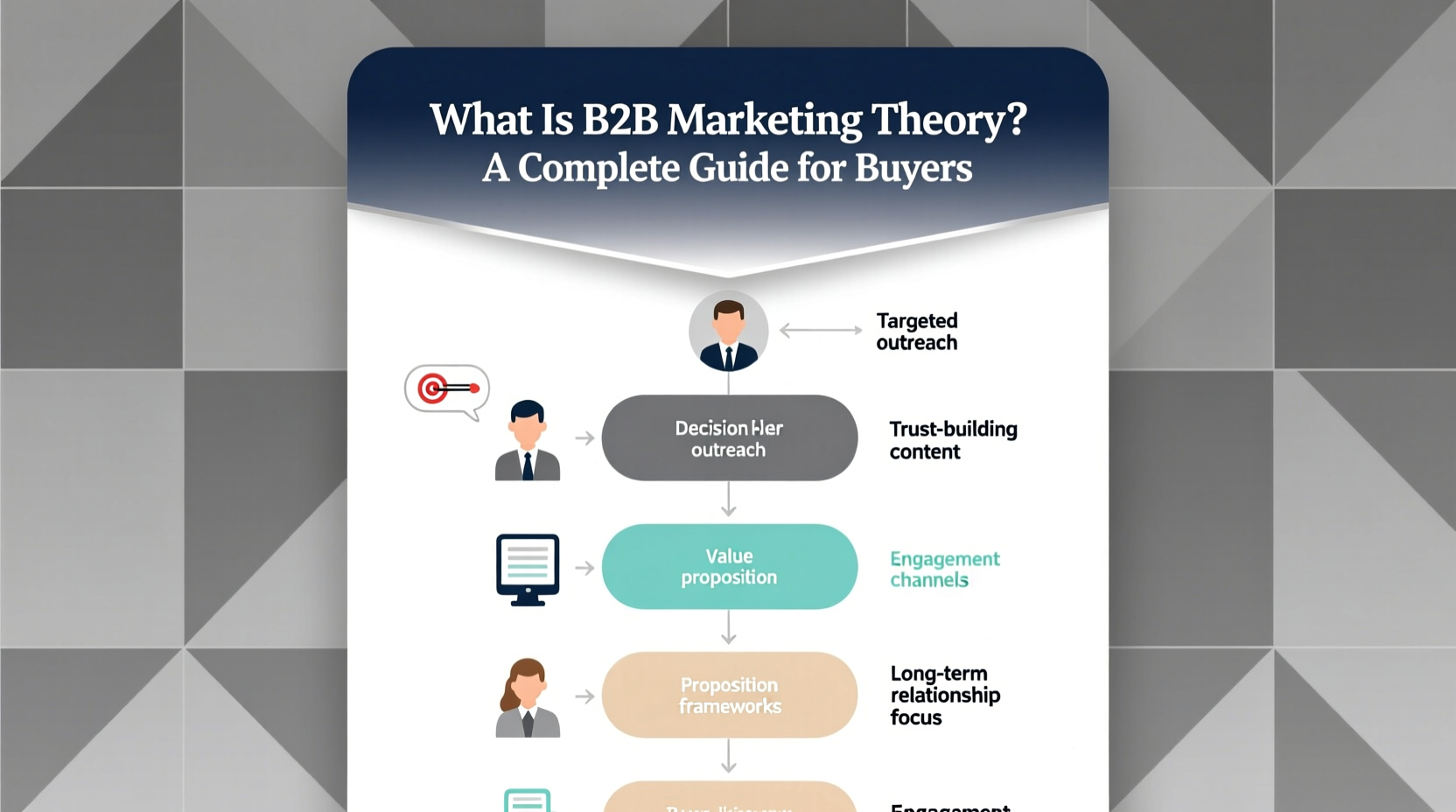 what is b2b marketing theory