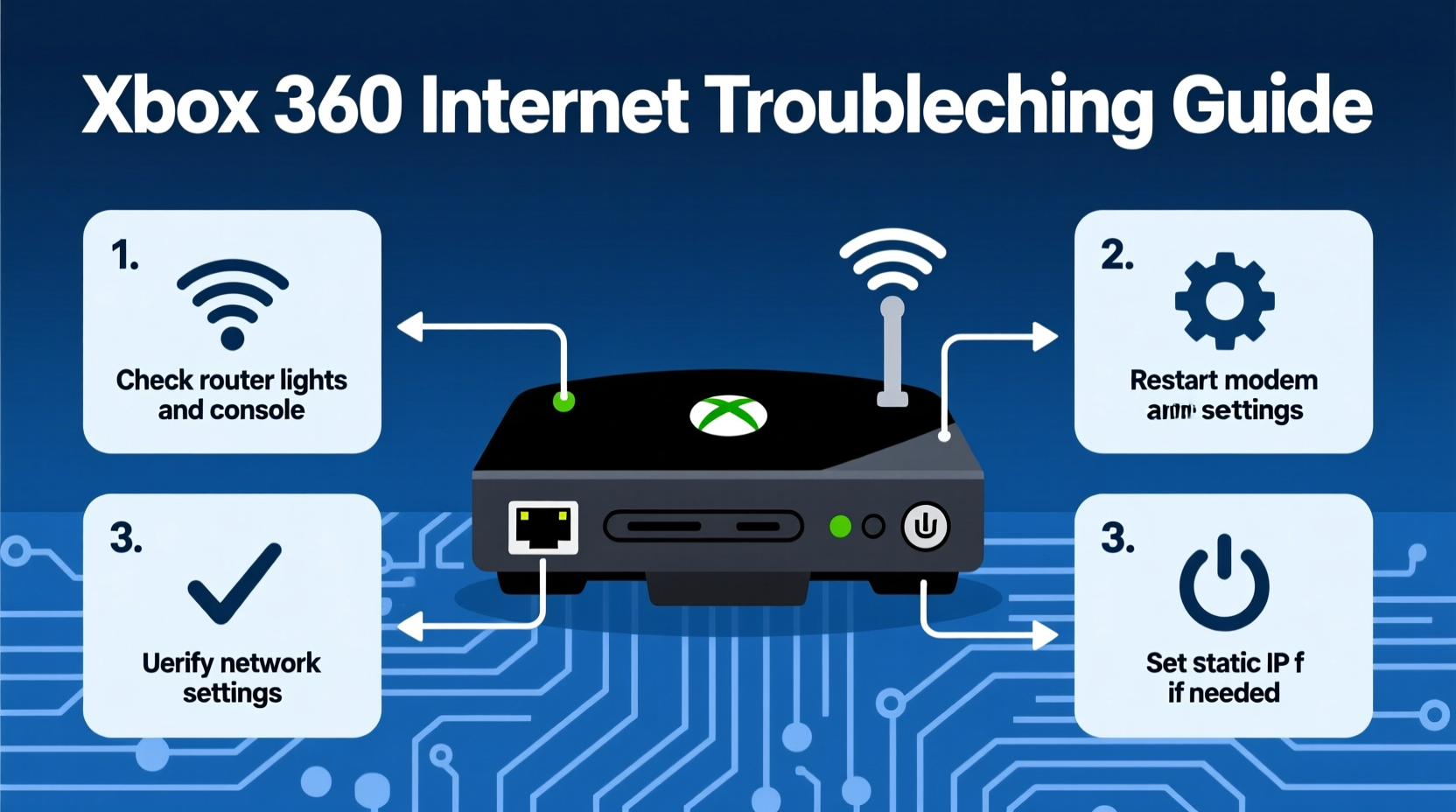 xbox 360 wont connect to internet troubleshooting guide