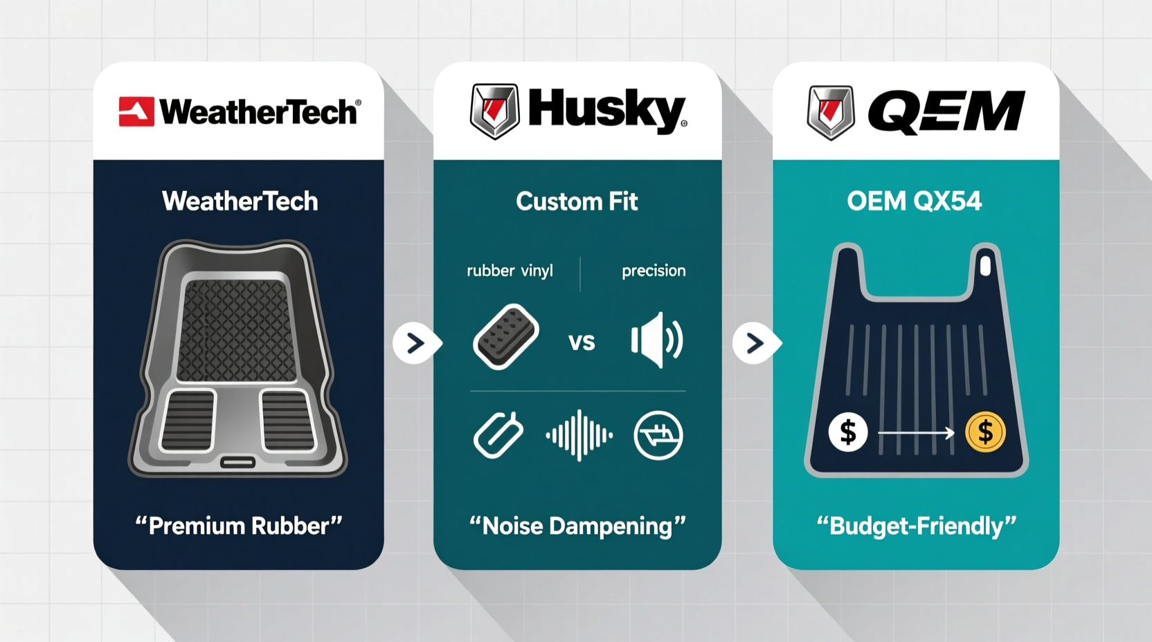 qx55 mat brand comparison
