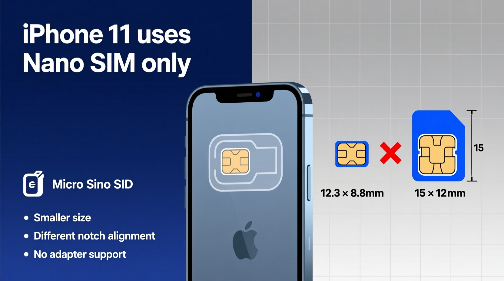 iphone 11 nano sim vs micro sim why cant i just use my old one