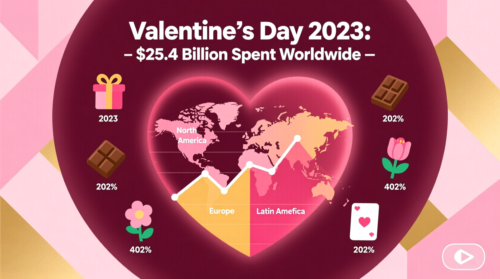 how much money was spent on valentines day 2023