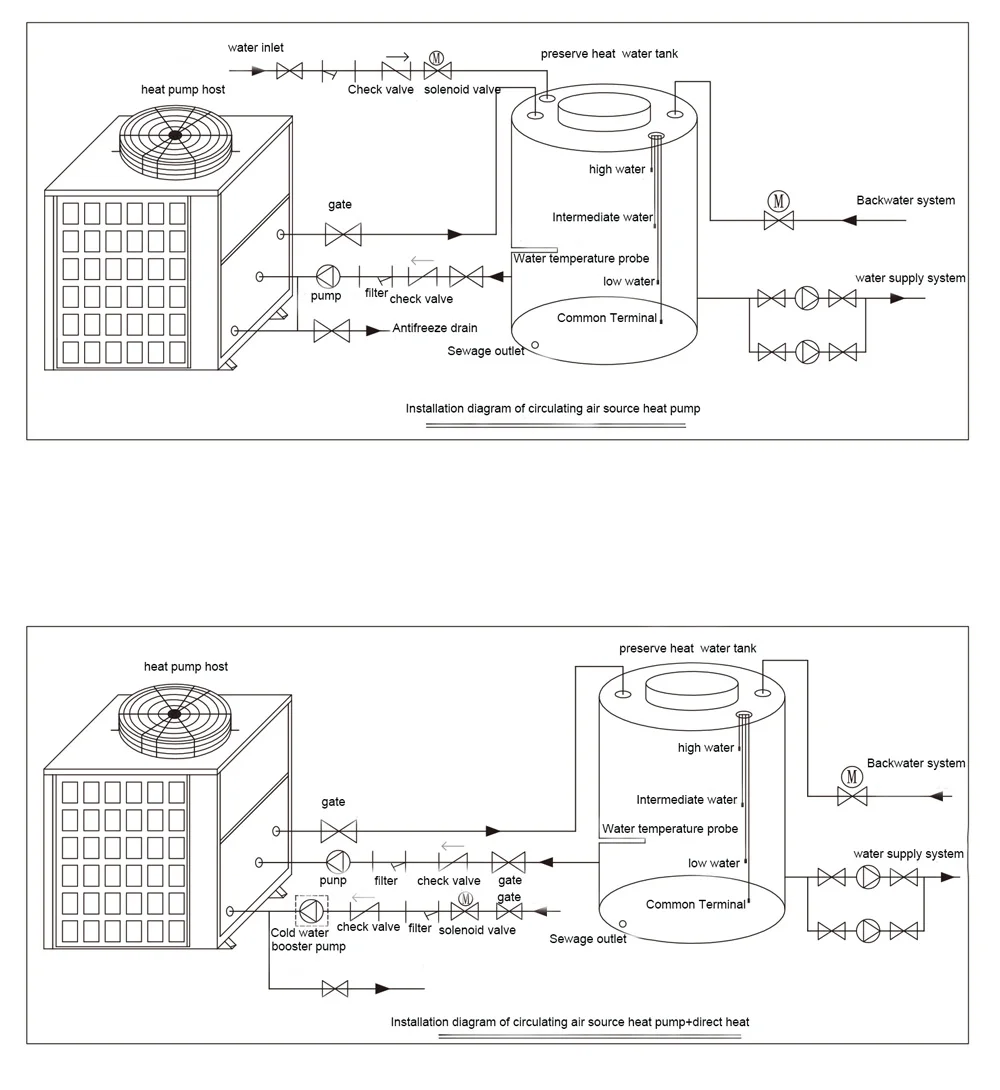 Ground Source Heat Pump Water Heat Pump Air Heat Pump