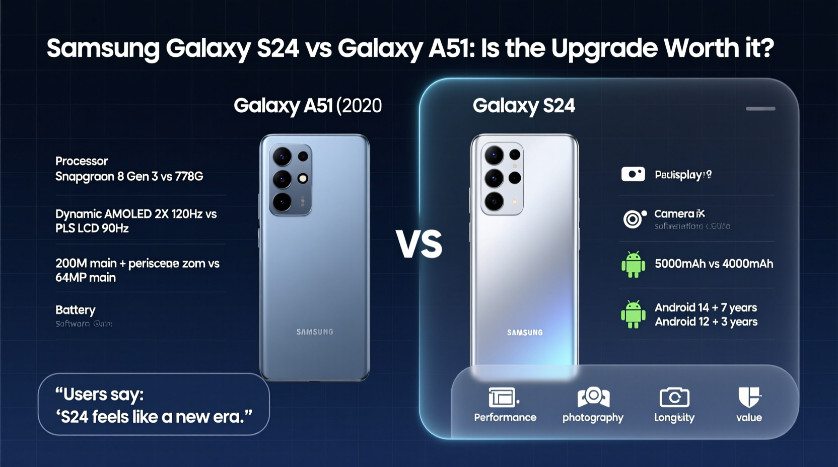 is the samsung s24 worth the upgrade from an a51 users are saying