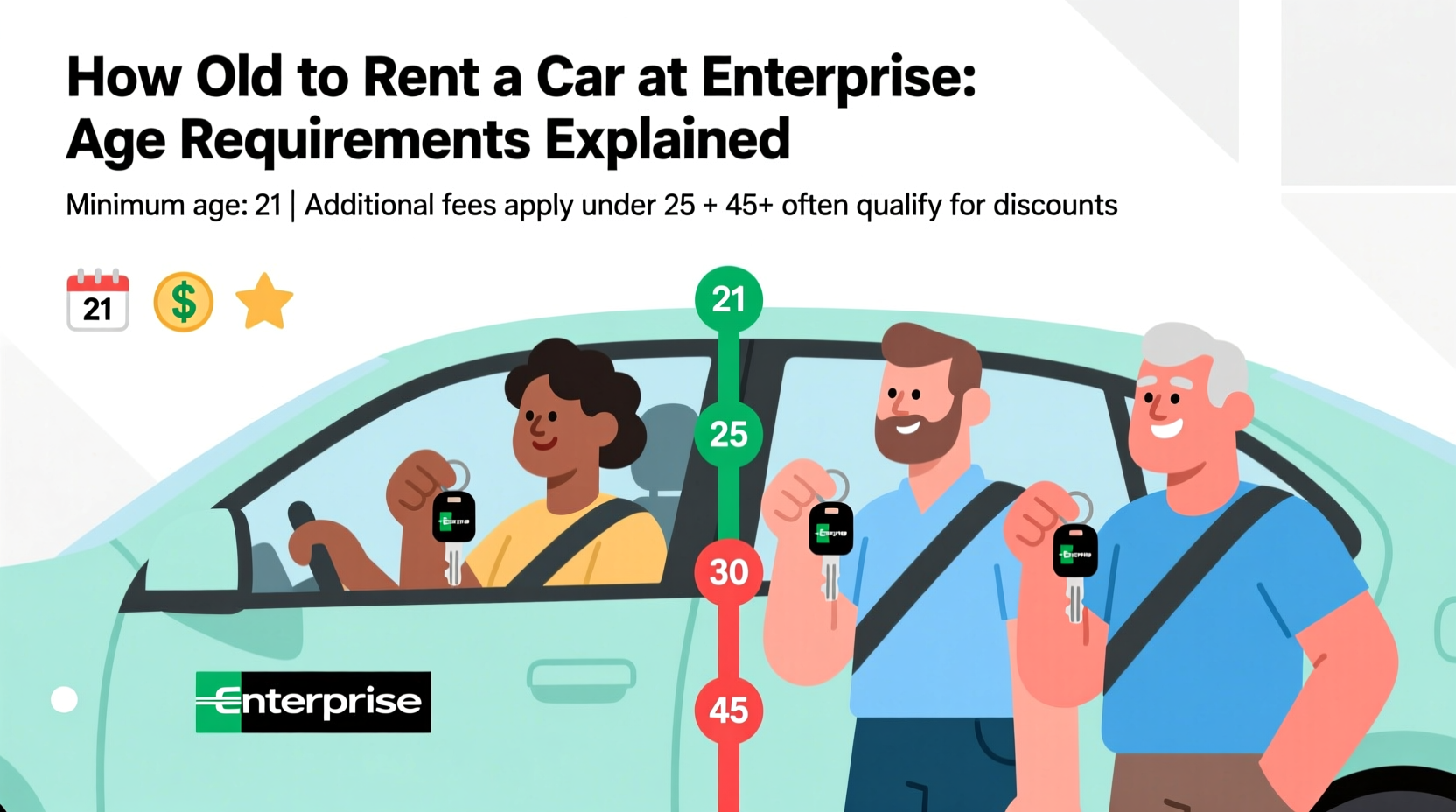 how old to rent a car at enterprise