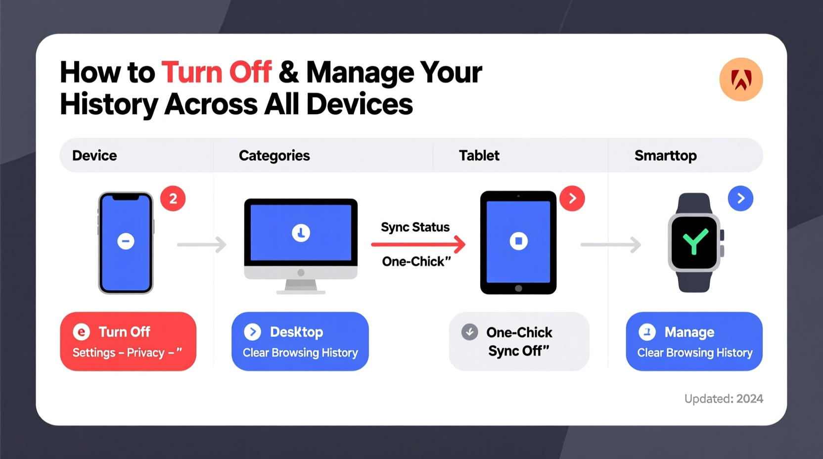 Complete Guide How To Turn Off And Manage History Across All Your Devices