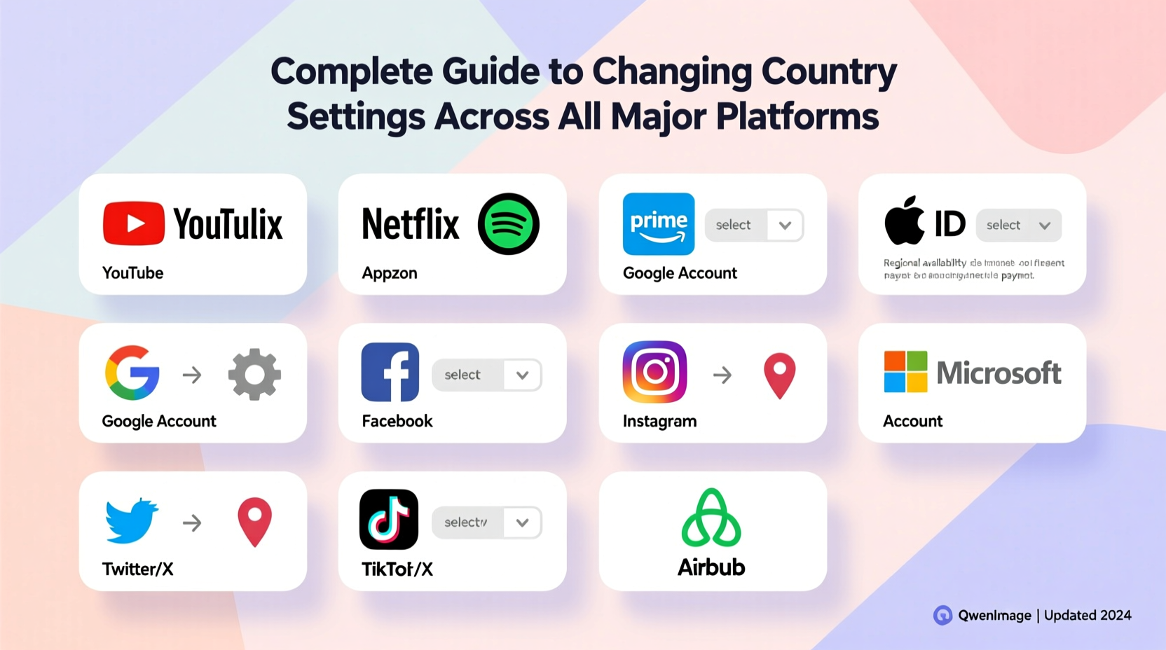 a complete guide to changing your country settings across all major platforms