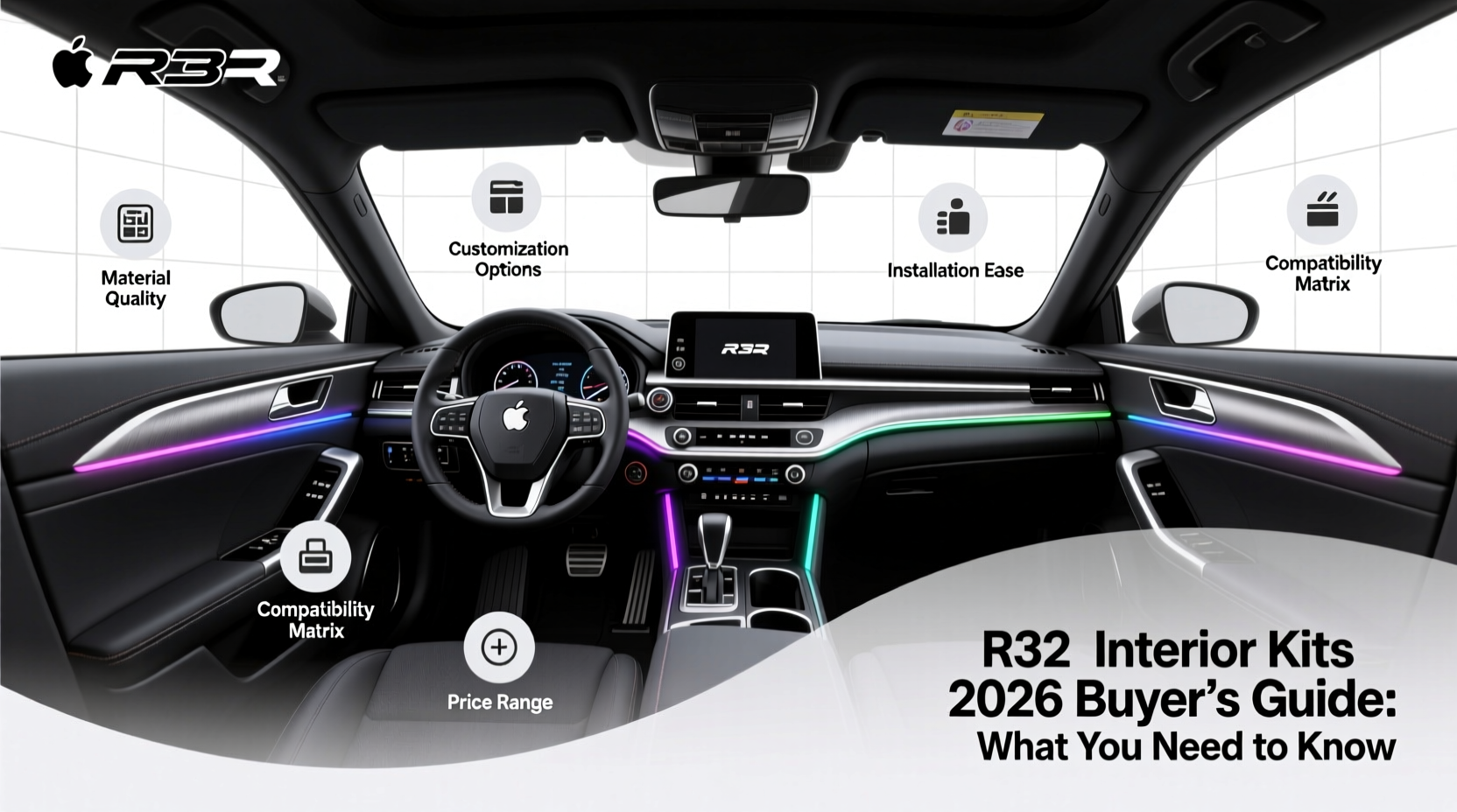 Electric R32 Interor R32 Interior Kits 2026 Buyer’s Guide: What You Need to Know