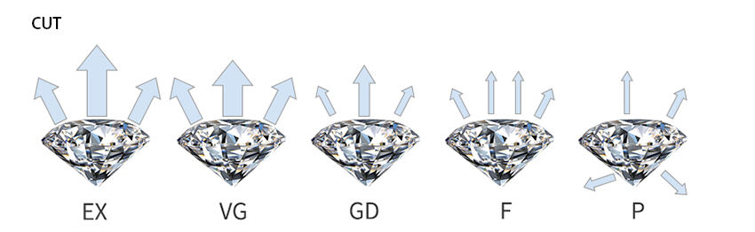 2ct lab grown diamond cvd diamond for sale DEFGH  VS for engagement ring pendant necklace