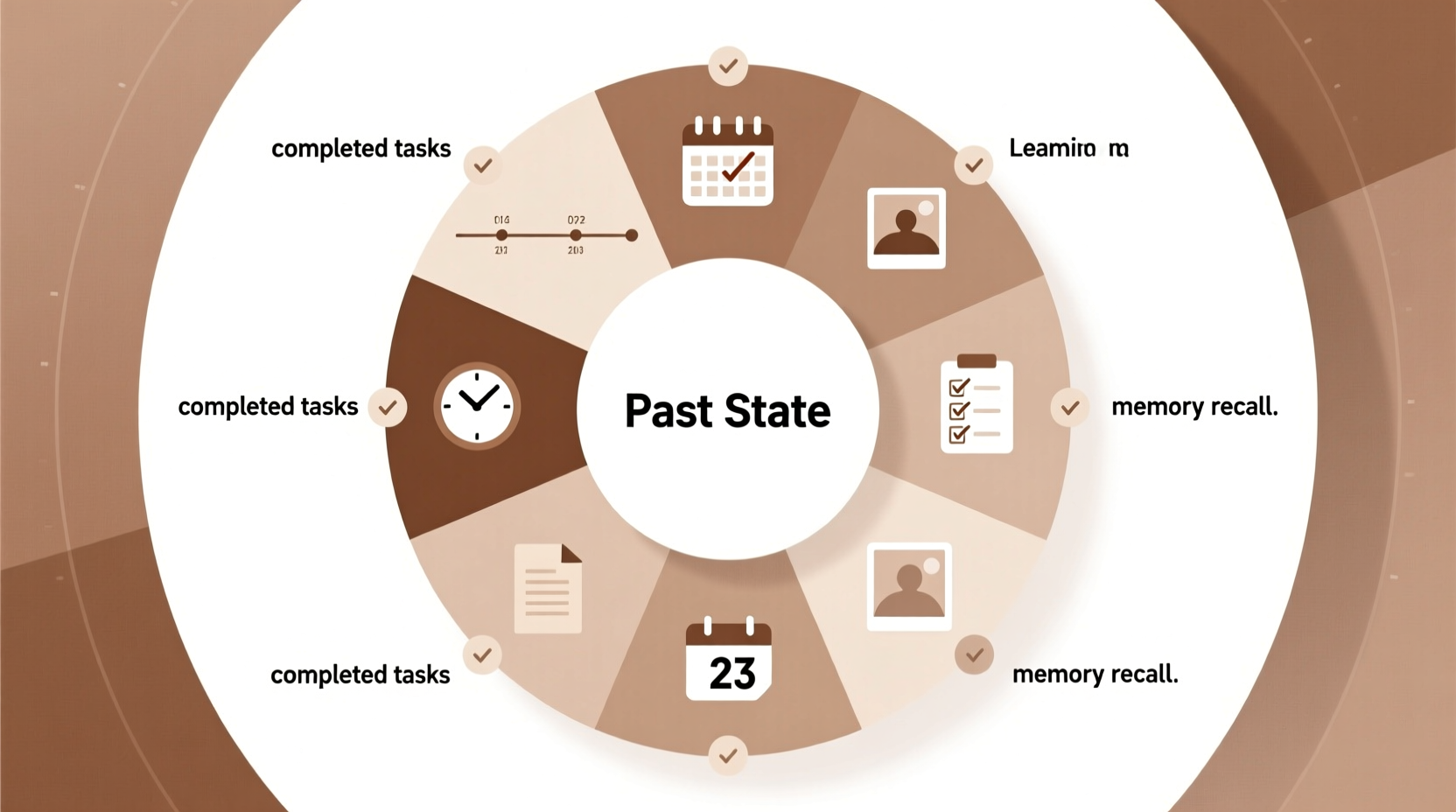 understanding past state definition and examples