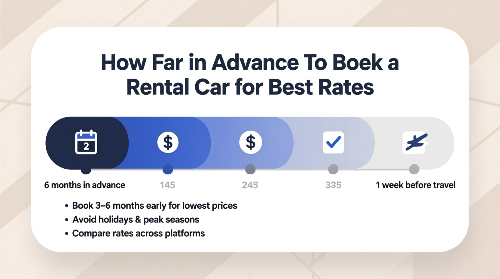 how far in advance to book rental car