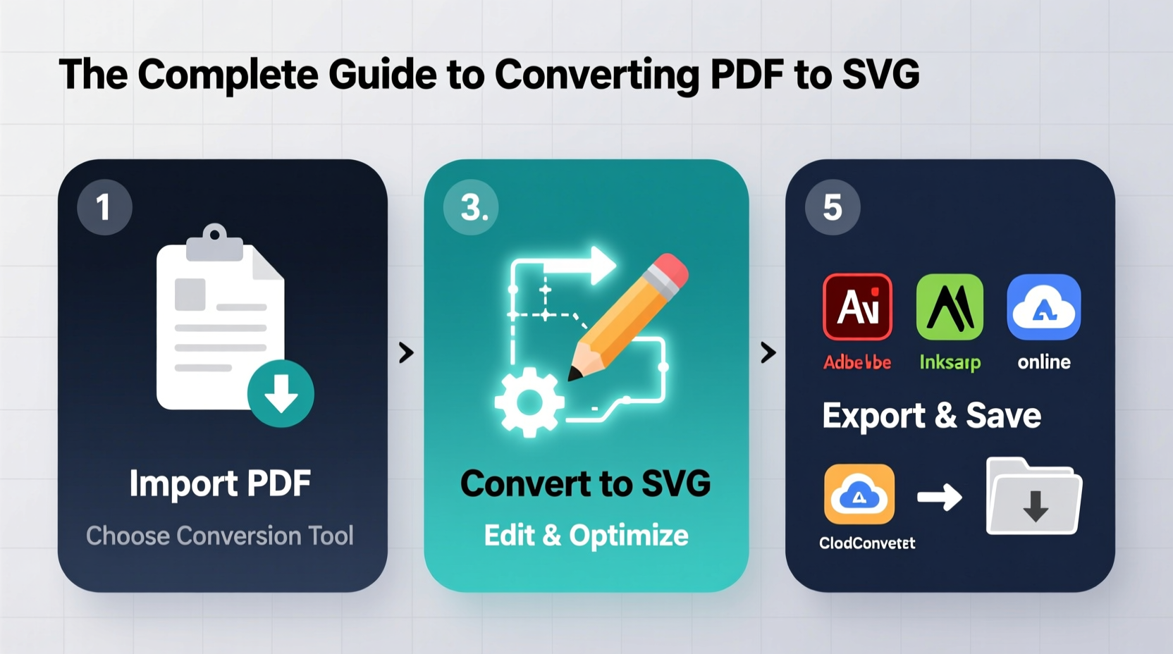 the complete guide to converting pdf to svg step by step methods and tools