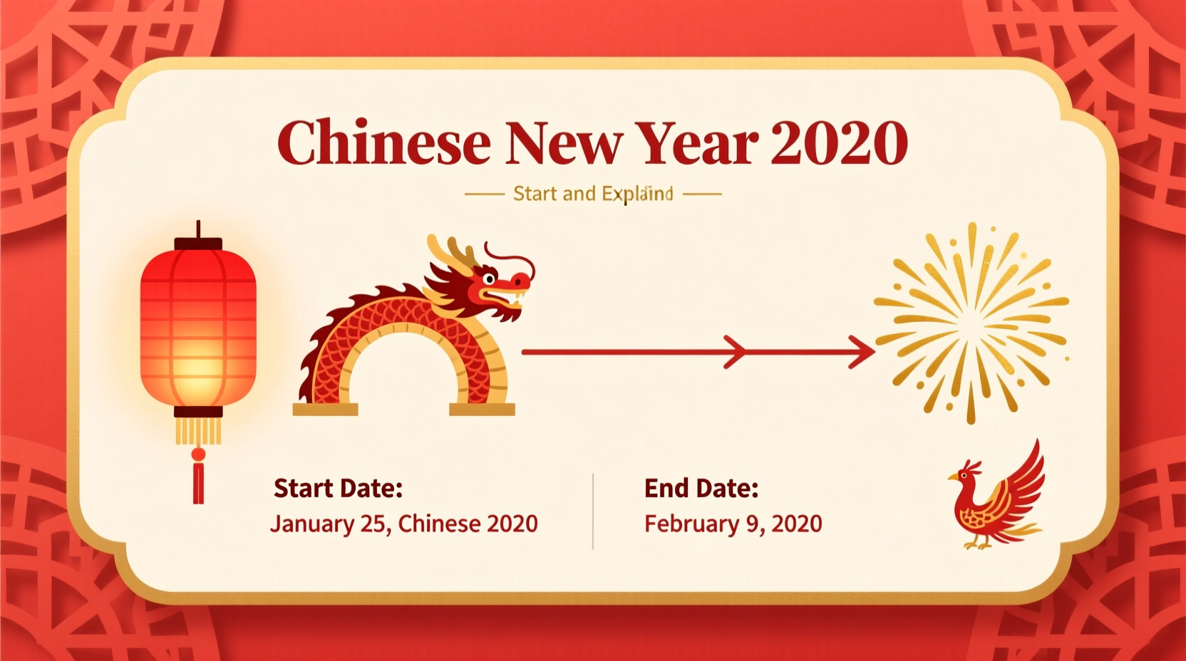 Chinese New Year 2020: Start and End Dates Explained